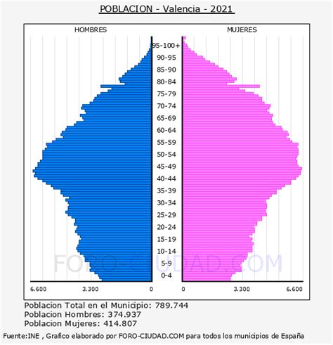 Población de Manises, Valencia, en 2021 